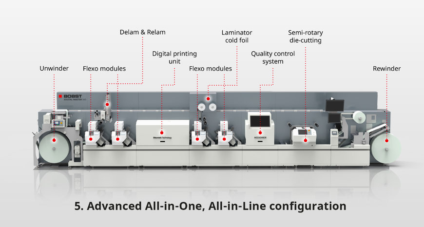 Berkshire Labels selects the BOBST DIGITAL MASTER 340 All-in-One, All-Inline label press to support its ambitious growth plans